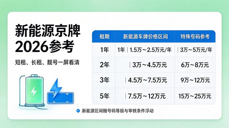 购车政策